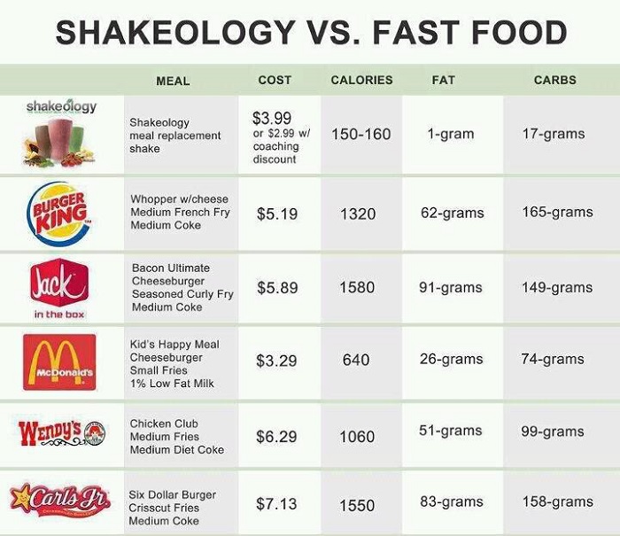 try shakeology comparison